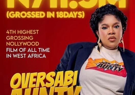 ‘Oversabi Aunty’ Becomes Fourth Highest-Grossing Nollywood Film in West Africa